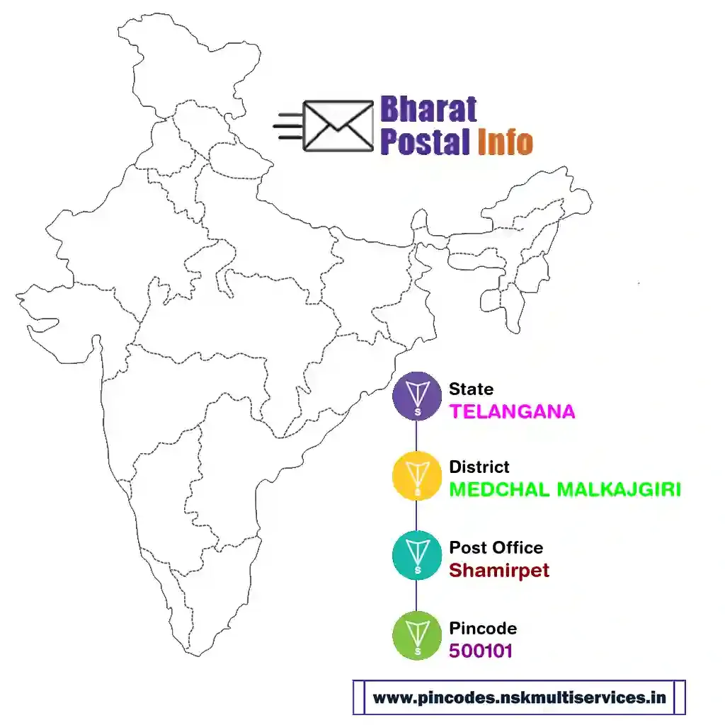 TELANGANA-MEDCHAL MALKAJGIRI-Shamirpet-500101